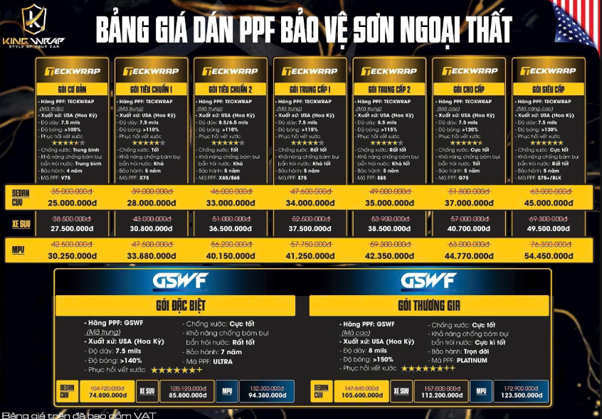 Bảng Giá Dán PPF Ô Tô