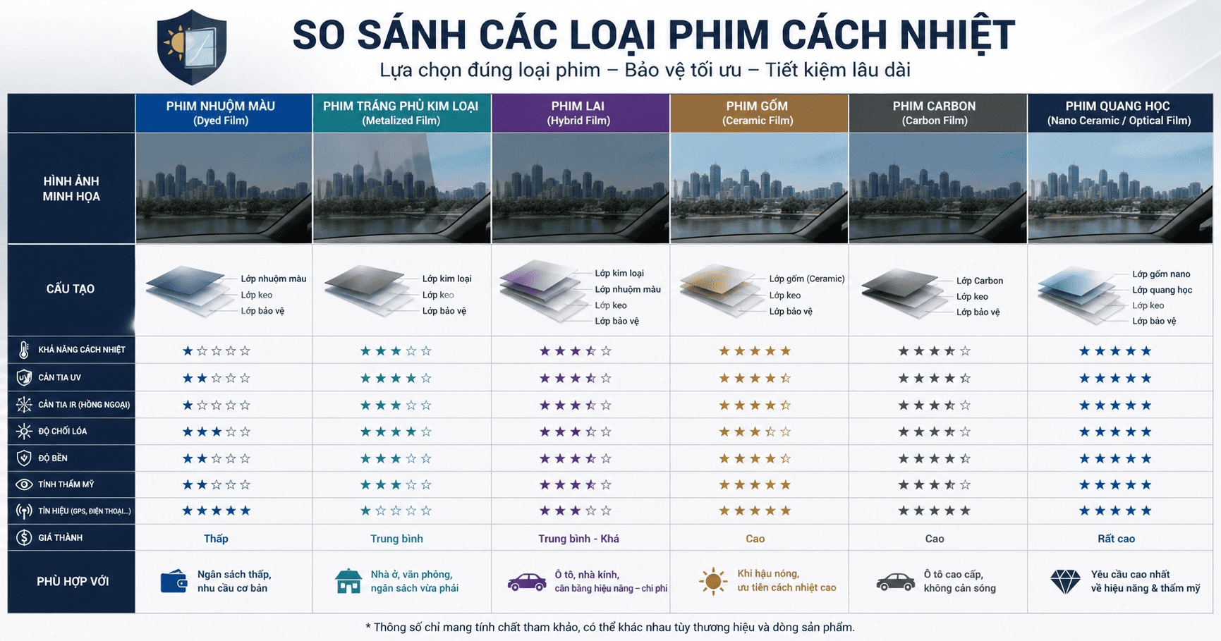 ChatGPT Image 22_53_21 5 thg 5, 2026 (1)