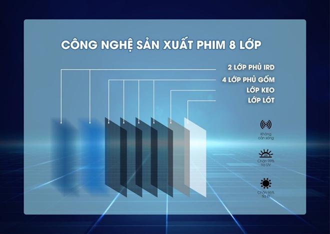 Photosync-Thuong-hieu-phim-cach-nhiet-moi-nhan-duoc-su-quan-tam-lon-tu-thi-truong-44-1645521194-818-width660height468